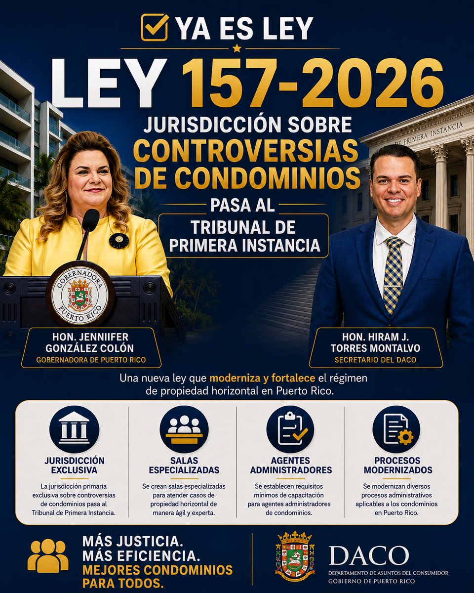 dacoatufavor's tweet photo. Ya es Ley 157-2026.

El esfuerzo conjunto entre la gobernadora Hon. Jenniffer González Colón y el DACO impulsa una transformación histórica para los condominios de Puerto Rico. La ley traslada la jurisdicción al Tribunal de Primera Instancia, crea salas especializadas y moderniza el régimen de propiedad horizontal.

#DACO #Ley1572026 #GobiernoPR2026