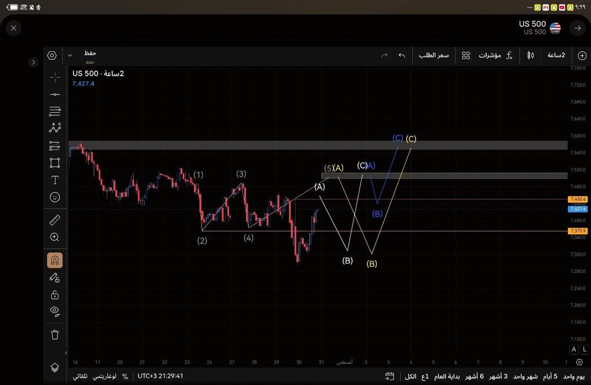 pro2996's tweet photo. #spx
#سباكس https://t.co/Y7rOM1G64I