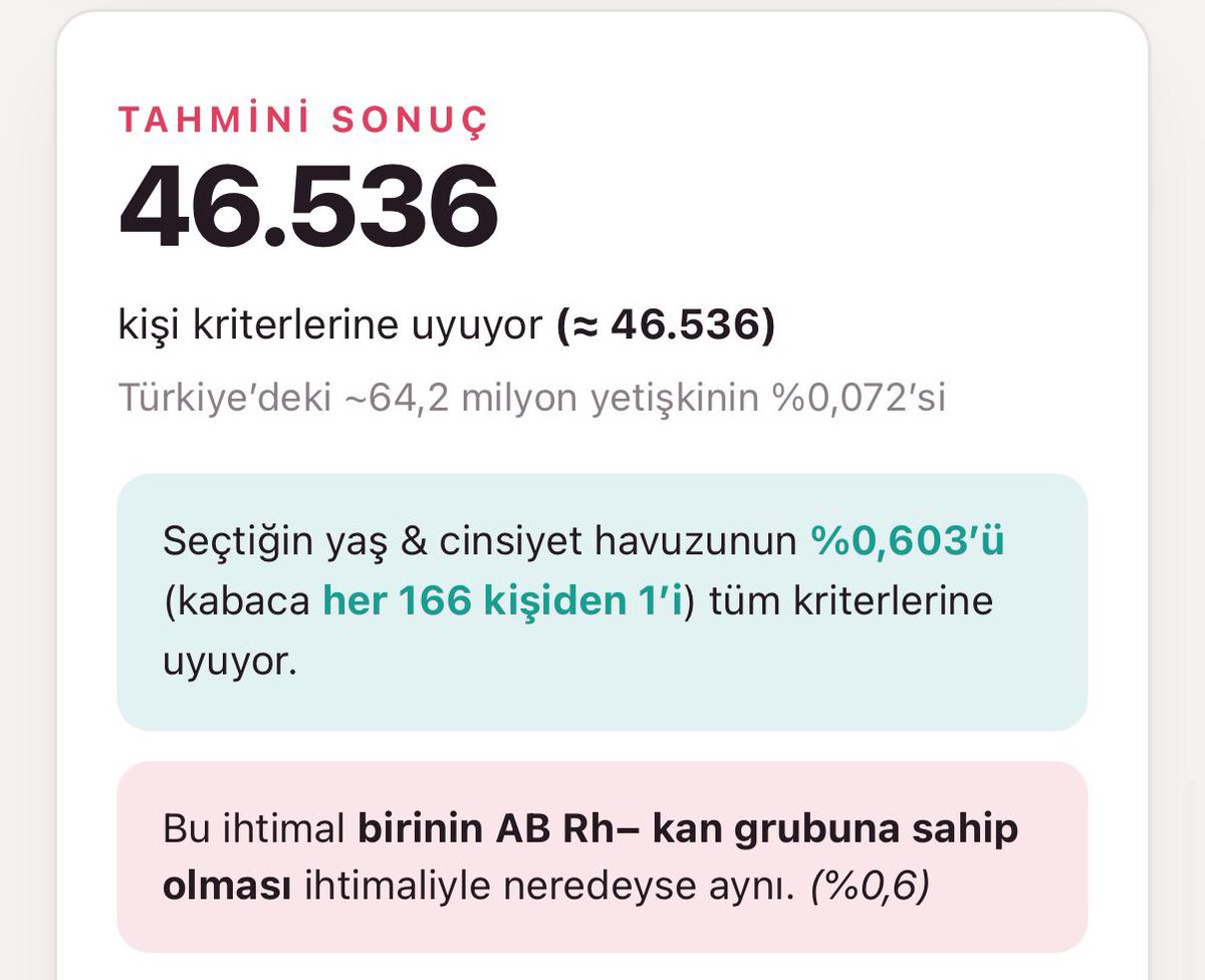 oguldenizz's tweet photo. Eyvah yav. 46.536 kişinin biriyle bile karşılaşmamışım galiba https://t.co/bA0fYx6H1p