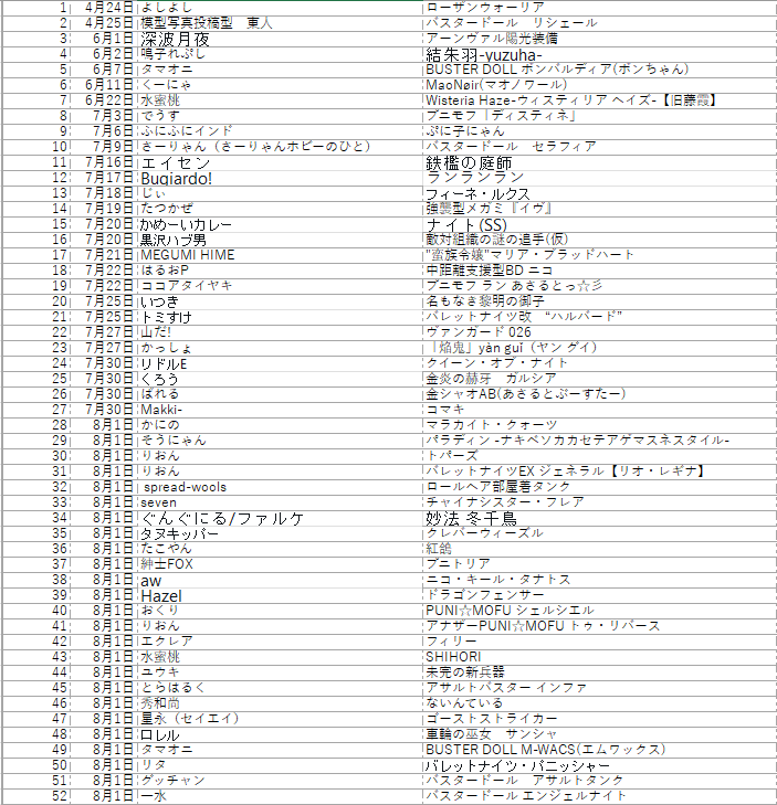 yanmar_factory's tweet photo. 〆切来たので最終集計です　計52作品のご参加になります
皆様ご投稿ありがとうございました

今回は特に力作ばかりで非常に嬉しく思っています

各賞の発表は8/2以降随時発表
景品の受け渡しなどは1か月後を目途に行わせて頂きます https://t.co/u5DNVZ0LlM