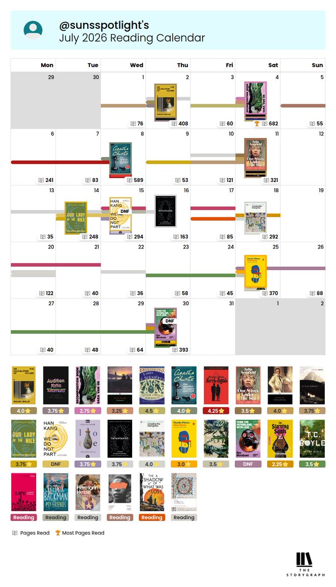 sunsspotlight's tweet photo. july was a big reading month for me 💪🏻 https://t.co/aTwd7CDVQy