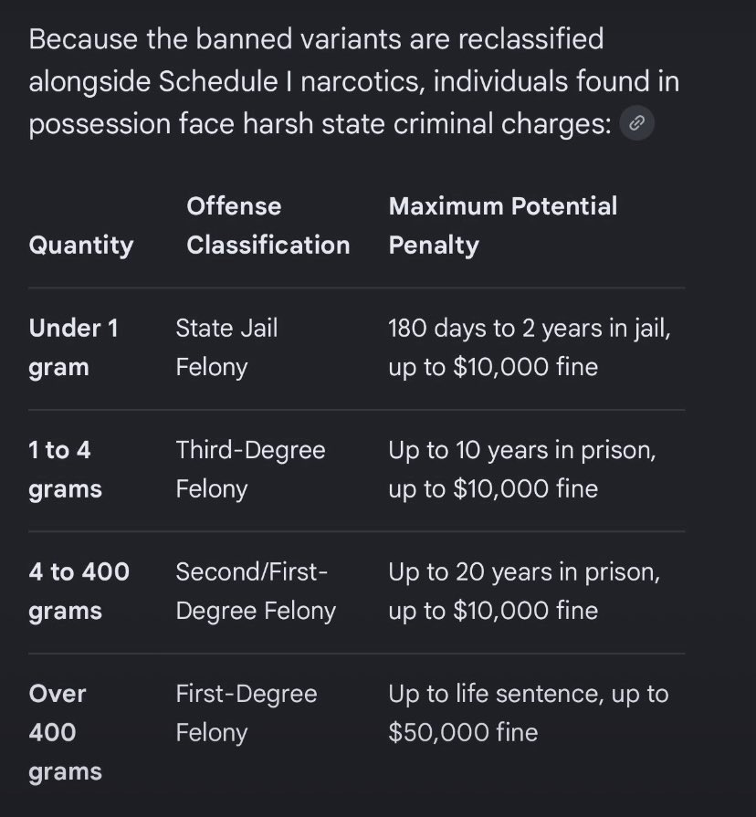 Mr_Watts04's tweet photo. I just can’t believe over 70% of voters voted to legalize cannabis and the state of Texas thought this was the move… The state Reps said “Fuck Public Opinion” https://t.co/T34OLs6t9p