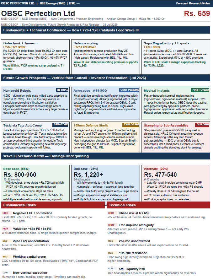 Justocks4u's tweet photo. OBSC Perfection Ltd. #OBSCP now @ 659. An SME company that deserves some attention. 

Page 4 gives a detailed description on the future prospects and fundamentals.

Elliot Waves are attached for reference...

Disclaimer: Not investment advice. This analysis is prepared for educational and reference purposes only. The author is not a SEBI-registered investment advisor.            

Elliott Wave counts are subjective — two analysts can label the same chart differently. Probabilities stated are estimates based on wave theory conventions, not statistical guarantees.           

Cross-check with your broker / SEBI-registered advisor and independent fundamental analysis before sizing any position.