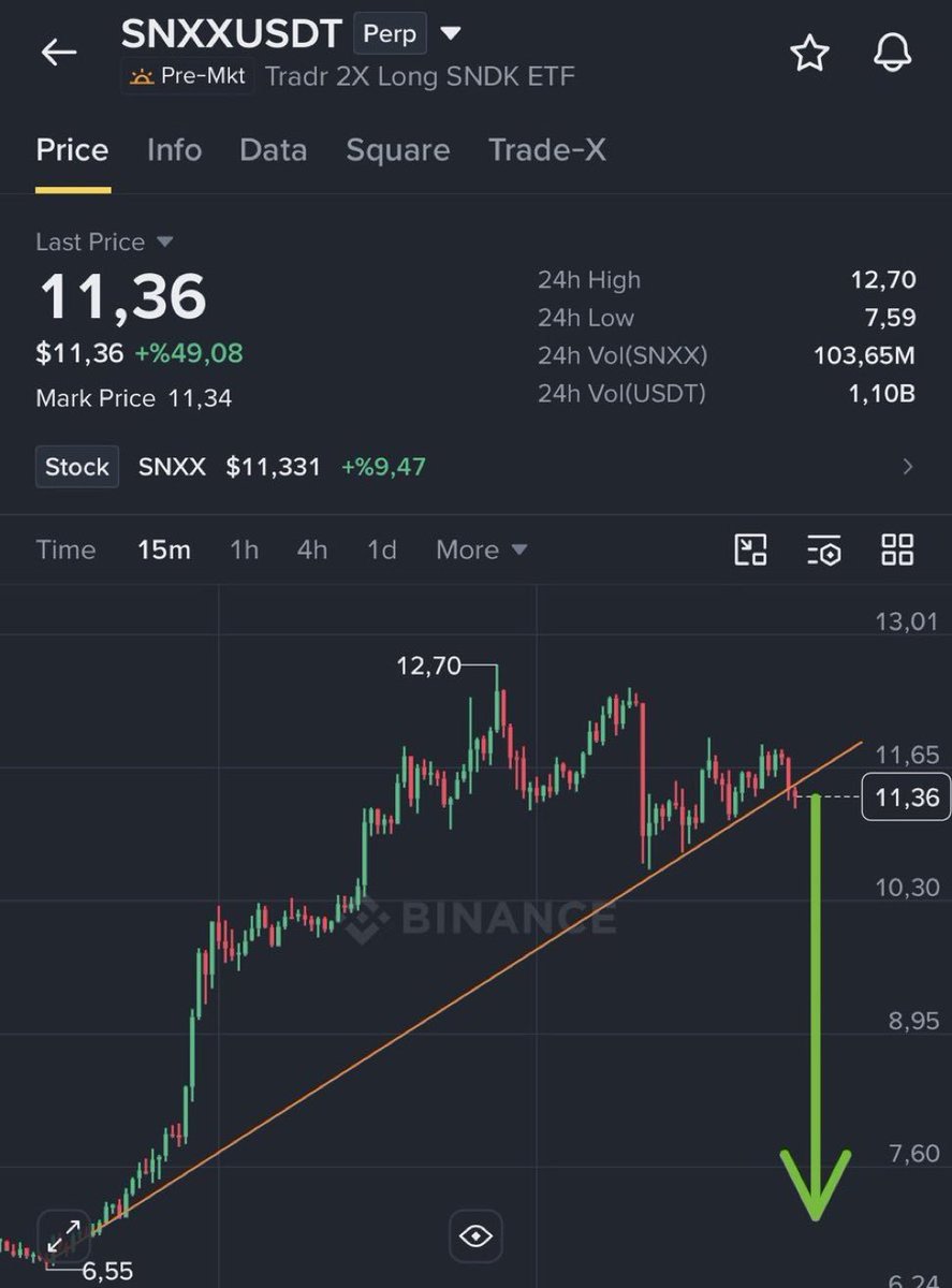 MaxCCrypto's tweet photo. $SNXX

Click on the link below to join our free signal  group 👇🏿👇🏿  

 https://t.co/JCZhurCJcn

$BTC $ETH #Crypto #Altcoins #trading #Memecoins #investing https://t.co/t6vl3n6DTS