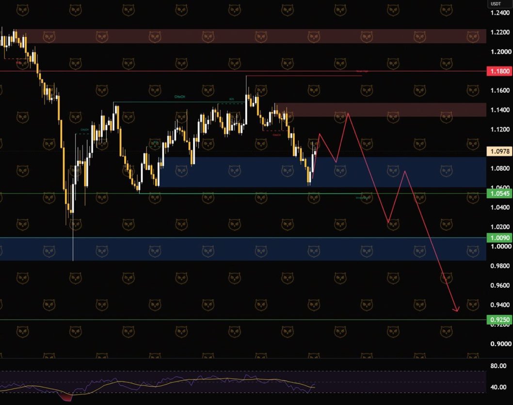 MaxCCrypto's tweet photo. Opened a SHORT on KAITO/USDT 🔽
Entry: Market

✔️ Targets: 1.0545  1.0090  0.9250
✖️ Stop-loss: 1.1800

We’ve broken the uptrend and started forming a bearish structure. 

Click on the link below to join our free signal  group 👇🏿👇🏿  

 https://t.co/JCZhurCJcn https://t.co/UFotBXsjWI