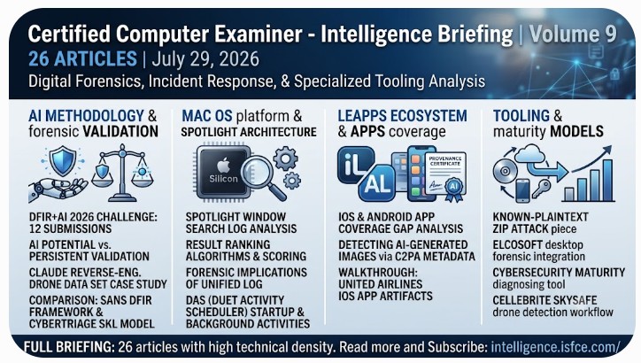 ISFCE's tweet photo. This week in our Certified Computer Examiner Intelligence Briefing (Vol. 9): 

AI Validation Case Studies, Spotlight’s Semantic Architecture, and C2PA Provenance Parsing.

Key technical highlights from 26 deep-dive articles:

AI Methodology & Validation

 • Case Study: Claude reverse-engineered an unknown drone file format but hallucinated a location over the Strait of Hormuz due to incomplete input data. 

• Framework Alignment: Resolving SANS (investigation phases) vs. SKL (data operations) frameworks for AI adoption.

macOS Internals & Spotlight

• Spotlight Architecture: 4 technical pieces on main window queries, ranking algorithms, and Unified Log data. 

• Boot Mechanics: Apple silicon volume bootability and DAS policies managing ~700 background startup tasks.

Mobile Artifacts & Tooling 

• C2PA Integration: New *LEAPP module detects AI-generated images via provenance metadata.
 
• App Coverage: Analyzing iOS/Android parser gaps and walkthroughs for United Airlines app artifacts.

Encryption & Legal

• Known-Plaintext Attacks: Bypassing Classic ZIP 2.0 encryption using 12+ bytes of known plaintext. 

• Chat Control Vote: Forensic implications of EU procedural votes on client-side scanning and encrypted messaging.

🔬 Review the full breakdown of all 26 articles and subscribe: https://t.co/82Jk5xvz0y

#CertifiedComputerExaminer #DFIR #DigitalForensics #IncidentResponse #OSINT #ISFCE #CCE #macOSForensics