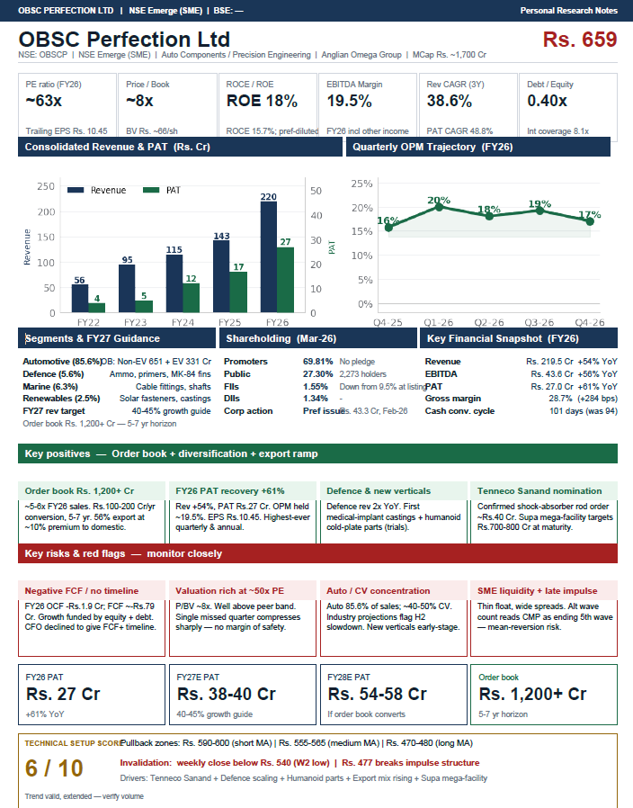 Justocks4u's tweet photo. OBSC Perfection Ltd. #OBSCP now @ 659. An SME company that deserves some attention. 

Page 4 gives a detailed description on the future prospects and fundamentals.

Elliot Waves are attached for reference...

Disclaimer: Not investment advice. This analysis is prepared for educational and reference purposes only. The author is not a SEBI-registered investment advisor.            

Elliott Wave counts are subjective — two analysts can label the same chart differently. Probabilities stated are estimates based on wave theory conventions, not statistical guarantees.           

Cross-check with your broker / SEBI-registered advisor and independent fundamental analysis before sizing any position.