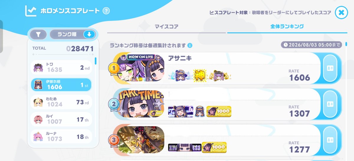 shyan2asa's tweet photo. やっとコチラも1600突破！
今のところ安寧の地だから自分のペースでできていいものだ… https://t.co/LZsLF0K6lf