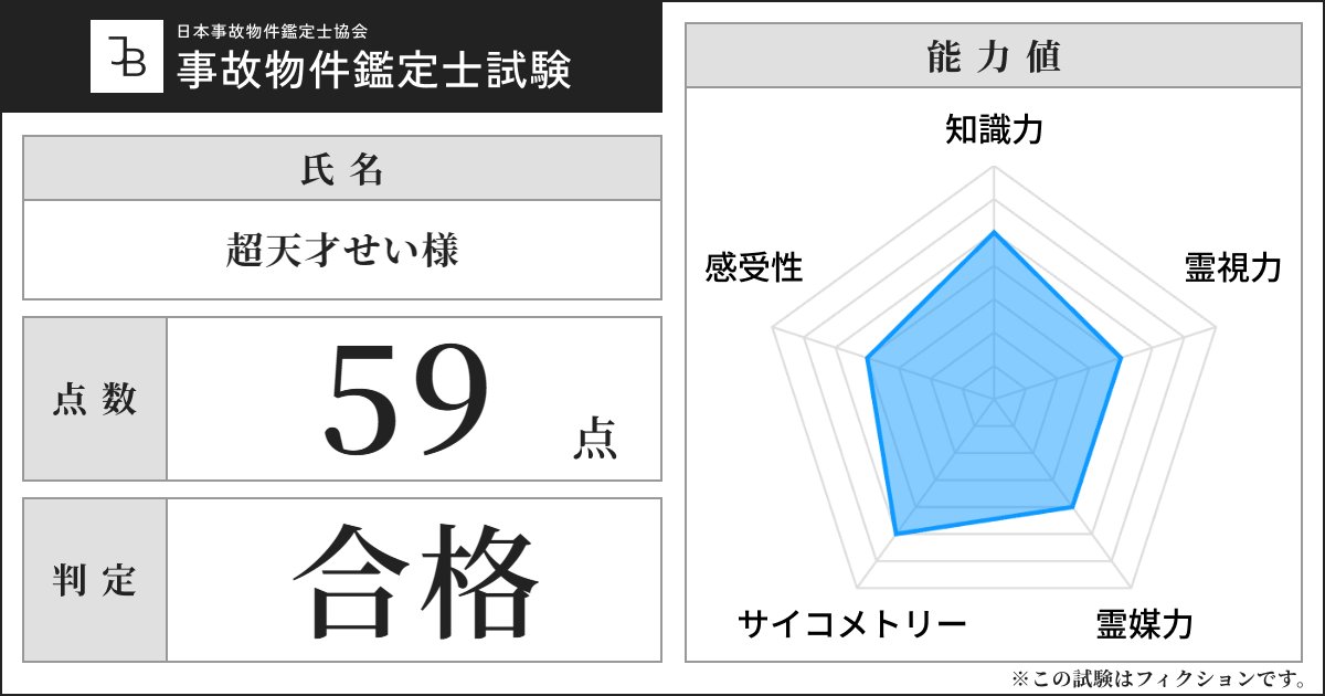 seikond's tweet photo. ◤◢◤◢【事故物件の専門資格】◤◢◤◢

2026年度試験 判定：合格
事故物件鑑定士の資格を得ました
━━━━━━━━━━━━━━━━━━
試験はオンラインから受験可能です
https://t.co/Uw9a0gVYbY

#Jb試験 https://t.co/4WSfNRYFPv