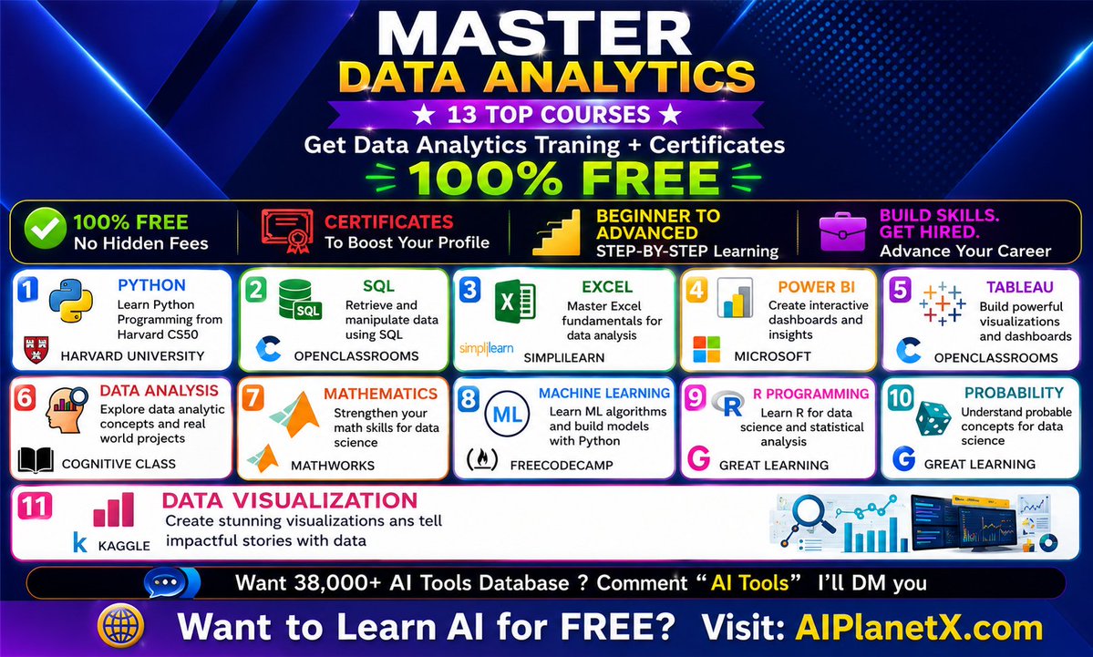 ShakibAham5a's tweet photo. 📊 Master Data Analytics for FREE!
Learn Python, SQL, Excel, Power BI, Tableau, Machine Learning &amp; more with 13 free courses.
🎓 Upskill yourself and earn certificates.
💬 Comment "DATA" to get the complete learning list.
#DataAnalytics #AI #Python #SQL #LearnForFree https://t.co/LlYHTkrzDI