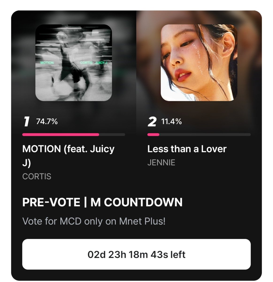 BLINKVotingPage's tweet photo. Vote for Jennie on Idol Champ &amp; Mnet Plus for 'Less than a Lover.' 
Based on early prediction and voting situations. Jennie might lose the show champion this week because the opponent is leading in pre-voting. 🙂 https://t.co/rWk1h7L4wF