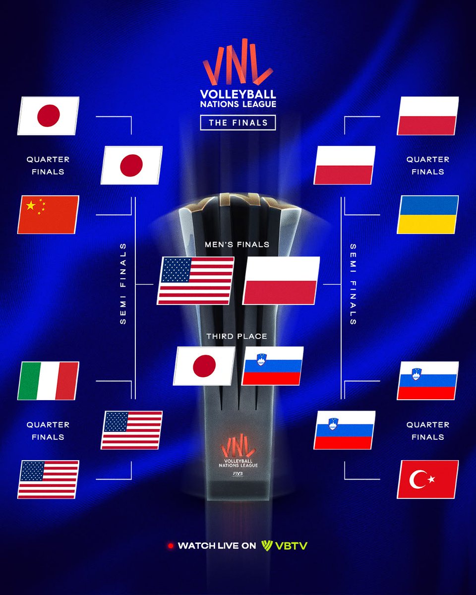 volleyballworld's tweet photo. #VNL2026 It all comes down to THIS. 🏆

After months of battles and unforgettable moments, only two matches remain in the #VNL Men’s Finals.

🥉 Third Place Match
🥇 The Grand Final

One last chance to leave a mark.

One big chance to lift the trophy.

Who’s finishing on top? 👀

Watch LIVE on VBTV 📺 https://t.co/4mj2q2zYrc 

🏐 #BePartOfTheGame #Volleyball #VNLFinals