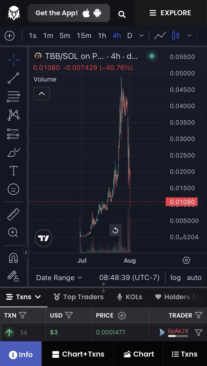 shanextrades's tweet photo. Keep holding fam, I need to sell more 🍎🫠 $tbb https://t.co/ojWz7CipxP