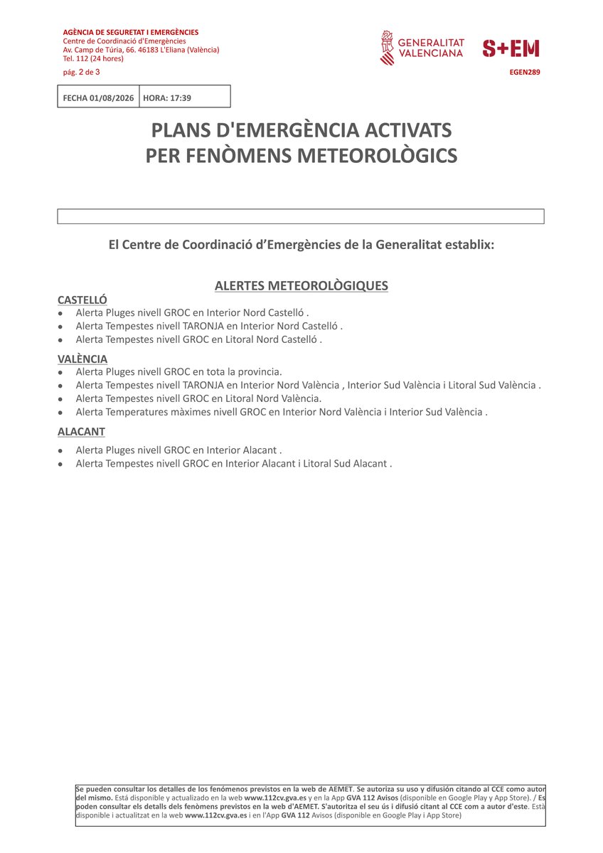 GVA112's tweet photo. (17:47 h) Nova actualització del Centre de Coordinació d'Emergències de la @generalitat del seu butlletí de fenòmens meteorològics:
⛈️Alerta per tempestes:
🟠➡️🟡Baixa de mivell taronja a groc a l'interior nord de Castelló
🟠Es manté taronja a l'interior i litoral sud de València
🟡Nivell groc en el litoral nord de Castelló i interior, litoral nord de València i interior i litoral sud d'Alacant
🌧️Alerta per pluges:
🟡Nivell groc en tota la provincia de València e interior d'Alacant.
🌡️Alerta per temperatures màximes:
🟡Nivell groc en tot l'interior de València.