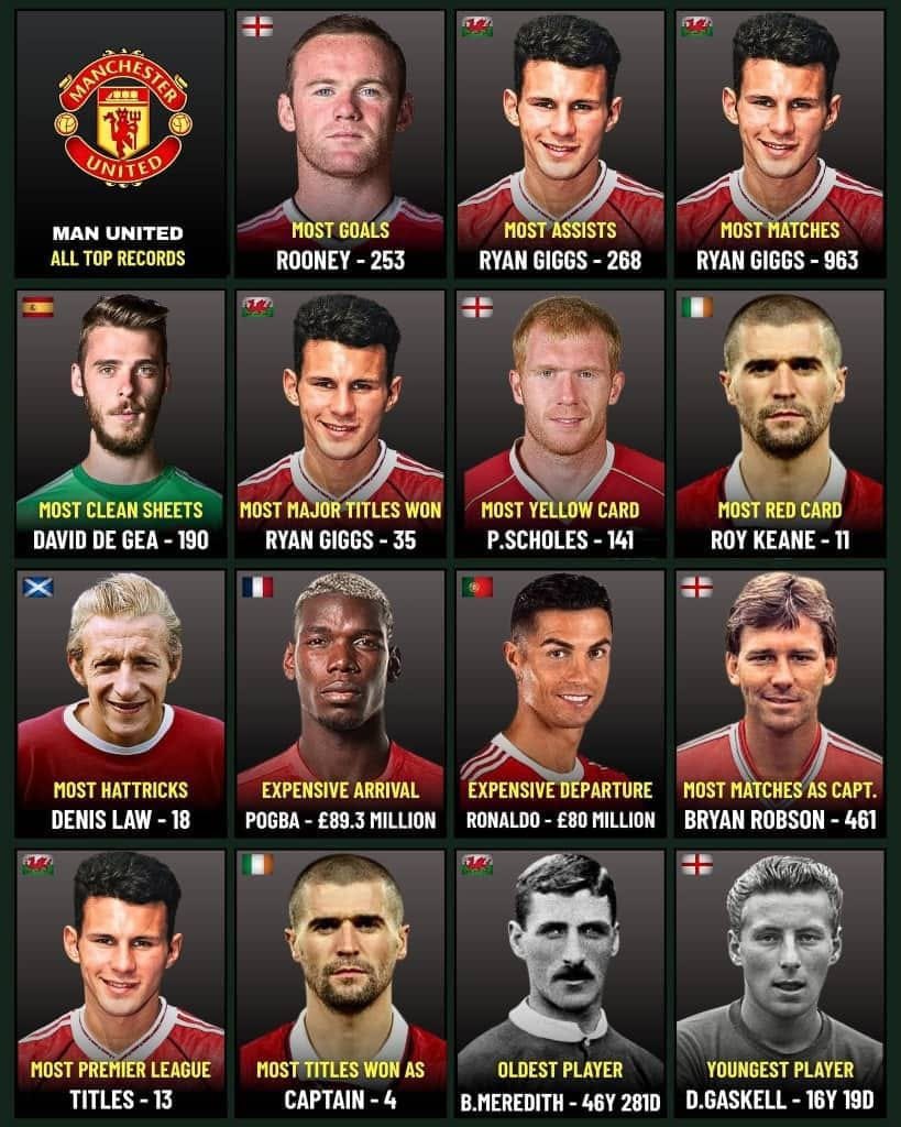 Scholar4eva's tweet photo. @FabrizioRomano So can we now put him on this list? Or wait till the season begins? https://t.co/cxjBuFhv5C