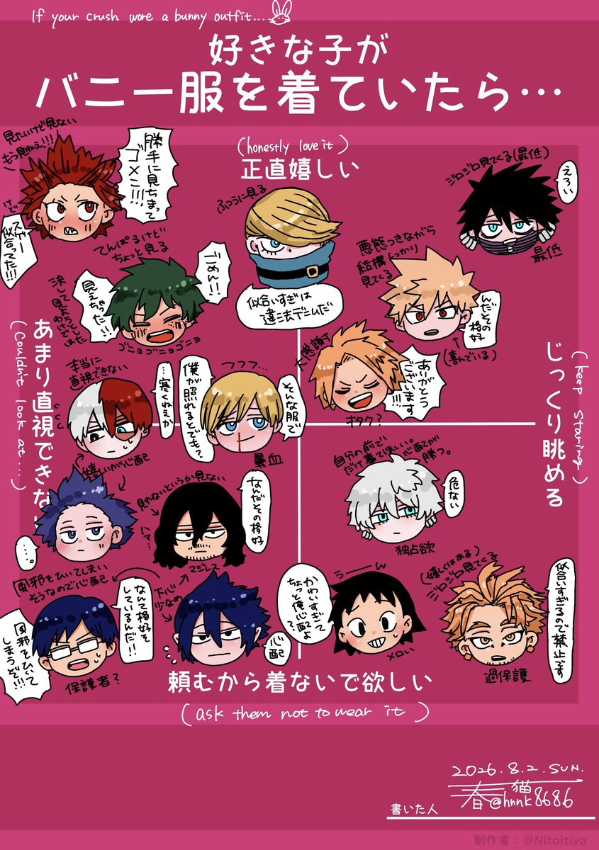 hrnk8686's tweet photo. 素敵な創作表お借りしました💕
⚠️独断と偏見の図です
ぜひ議論しましょう………😭😭😭❤️‍🔥
大いに願望混じりです！！！！！ https://t.co/kvIlGBkqp6