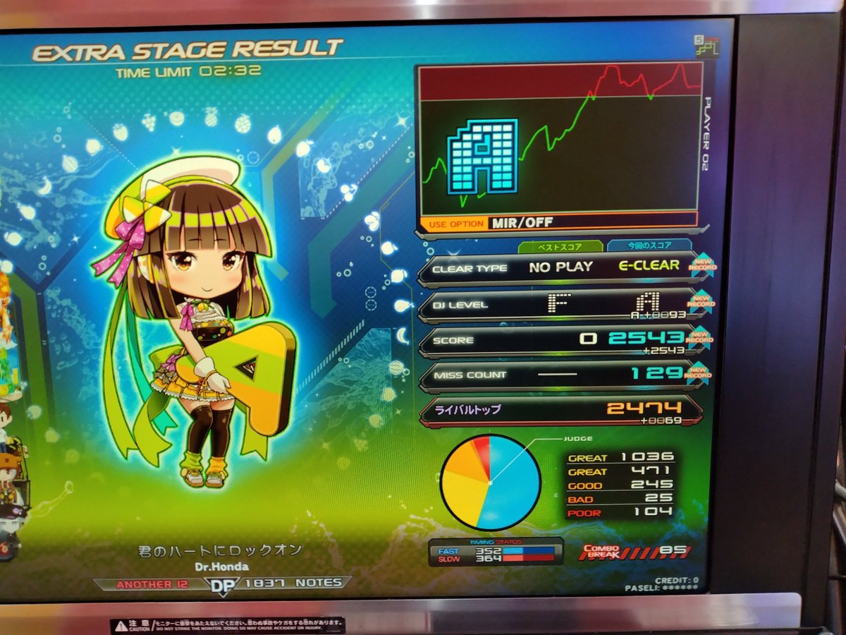 KOUYOU999's tweet photo. 君のハートにロックオン🟢★8.2(☆12.5)

そろそろやって良いかなと思ってプレイしたらまさかの初見EASY付けれた嬉しい！
まぁぶっちゃけデータ消えてからなのでやるのは初めてではないですけど
10年前ぐらいにやって全然歯が立たなかったのに…ほんと自分で言うのもなんですが上手になったなぁ🥹 https://t.co/pmdzPDtDS0