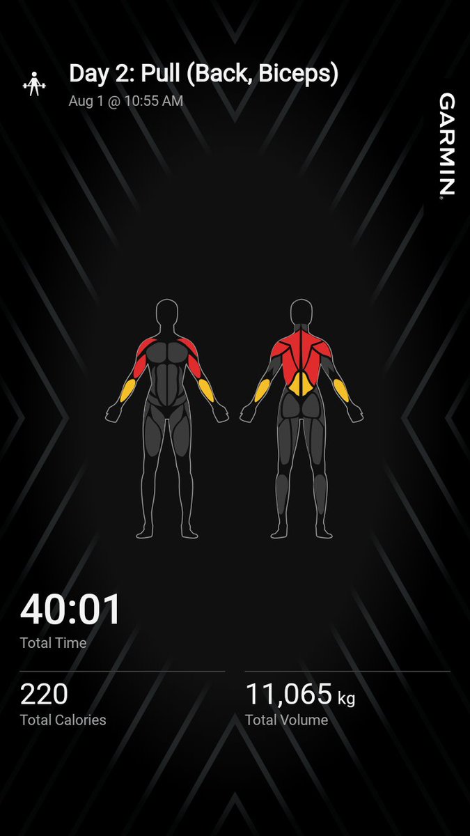 vvenkiv's tweet photo. Pull day done.
#Fitness
#Gym
#PullDay
#BackDay
#Consistency https://t.co/XUvqCboO8F
