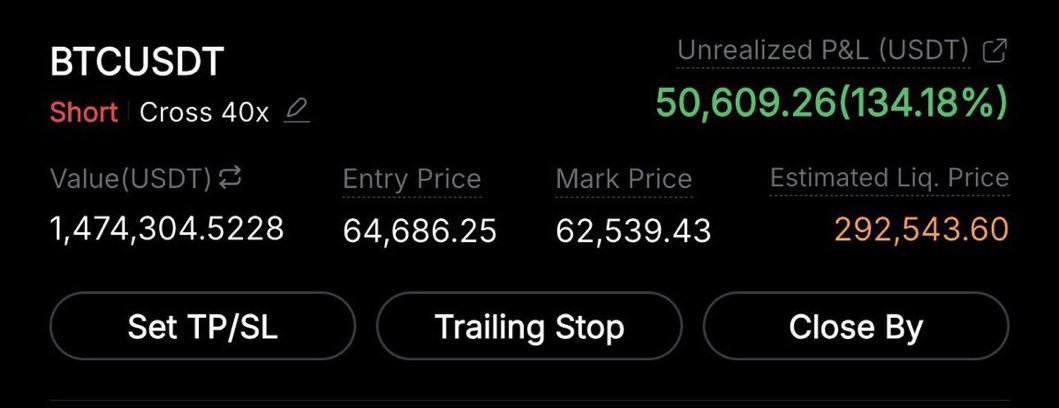 MaxCCrypto's tweet photo. Closed $BTC short.

33 wins in a row called live.

Still expecting a major move down but $BTC holding somehow decent at support right now, will hold my $ETH short and re-enter $BTC short if it shows more weakness.

Click on the link below to join 👇🏿  

 https://t.co/JCZhurCJcn https://t.co/1vn4SqJwLo