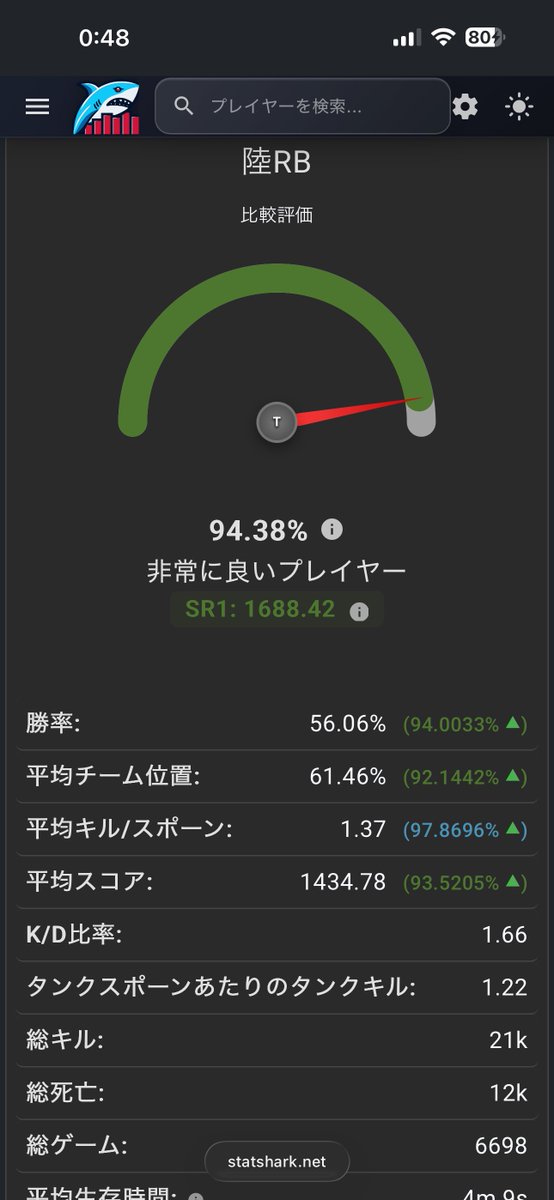 Rasse9811's tweet photo. 君よりは強いんやないwww https://t.co/8j22fOCLz7