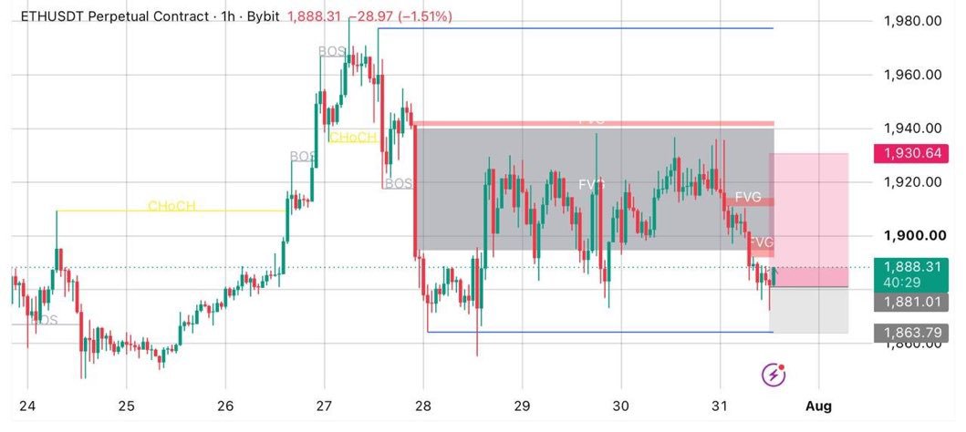 MaxCCrypto's tweet photo. $ETH/USDT Floating Profit ❤️

Click on the link below to join our free signal  group 👇🏿👇🏿  

 https://t.co/JCZhurCJcn

#SWELL #FIO $BTC $ETH #VIDT $PEOPLE #Crypto #unitedstates #yemen #trading #Trump #signal #investing #NEIROETH #copytrading #BIGTIME https://t.co/PhZCRTo23B