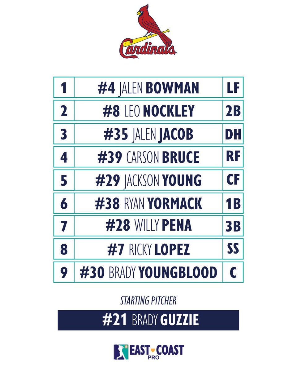 EastCoastPro1's tweet photo. August 1st, 12:30 game lineups https://t.co/mBNYQnHA5b