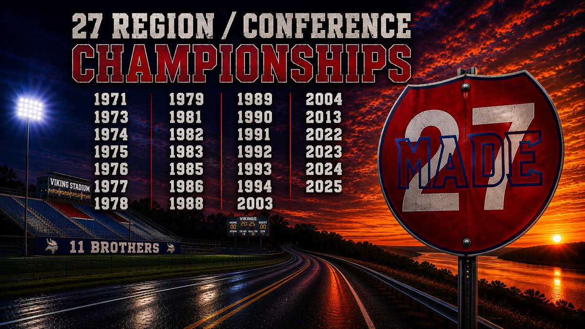 WC_11Brothers's tweet photo. 27 Days until Another Friday Night on Highway 27!
#11Brothers
#27Made
#TraditionNeverGraduates
#HomeOfChampions https://t.co/8zd3xneR5m