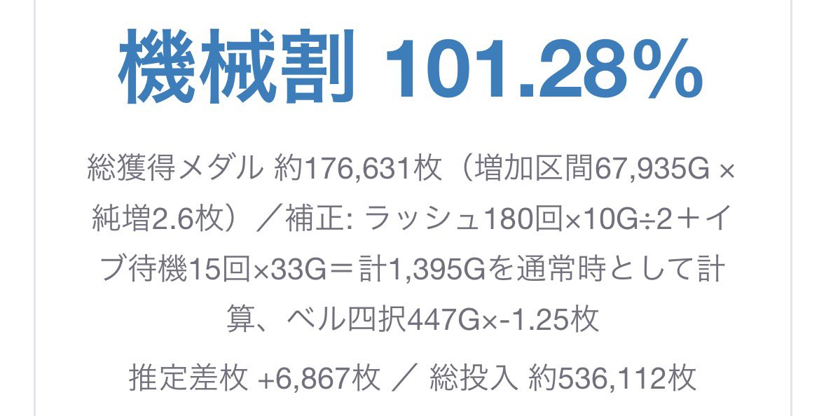 kaede1230's tweet photo. まだ100％超え https://t.co/fRl2ZMwICH