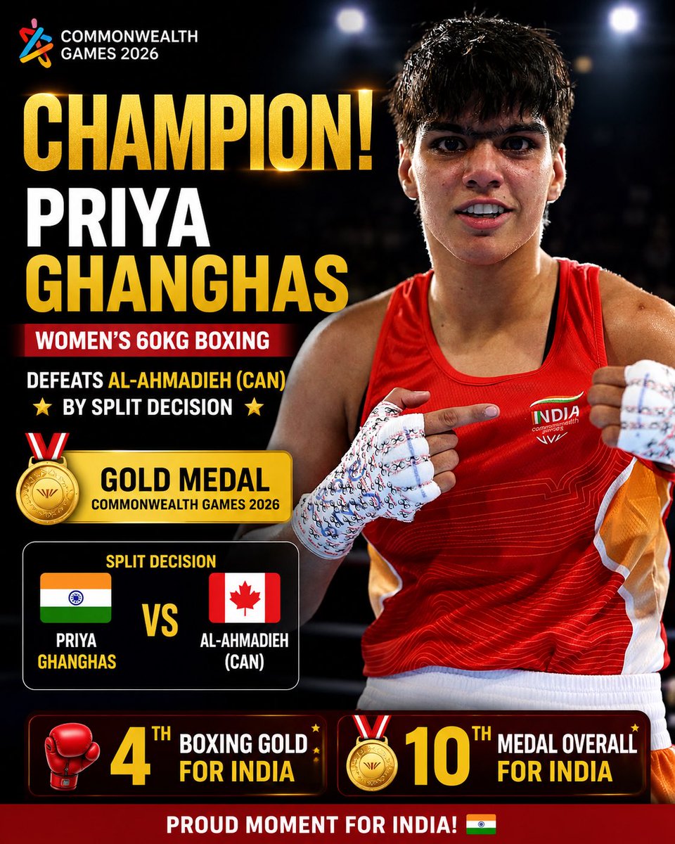 SportsIndia3's tweet photo. 🥊 PRIYA GHANGHAS STRIKES GOLD FOR INDIA! 🇮🇳🥇

Priya Ghanghas is the Commonwealth Games 2026 Women’s 60kg Champion after defeating Canada’s Al-Ahmadieh by split decision in a thrilling final.

She becomes India’s 4th Boxing Gold Medallist of the Games &amp; delivers India’s 10th 🥇 https://t.co/bRyFmkXk1Y