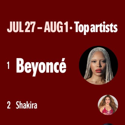 Idontknowbn95's tweet photo. My listening stats
https://t.co/mmKsO2ABi0 https://t.co/rJY6ezaLdX