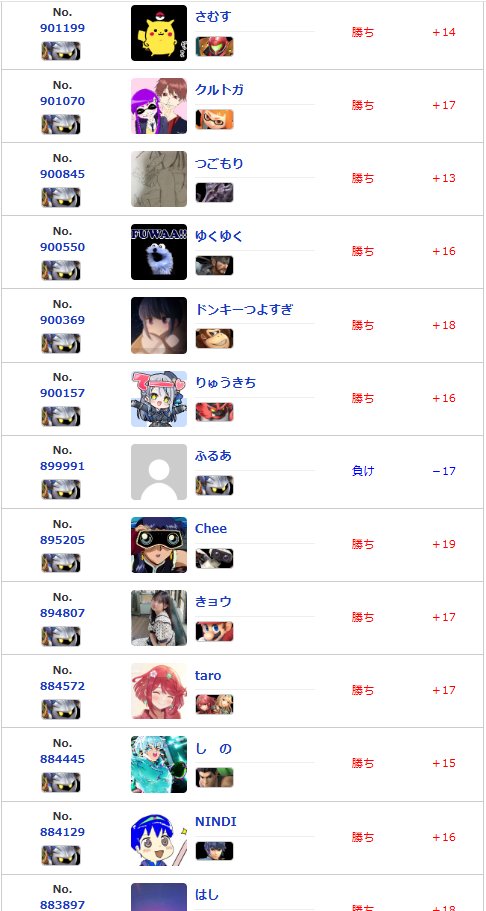 FERoyThany's tweet photo. 12連勝して1700いけたぜ() https://t.co/4ELV4VC5VW