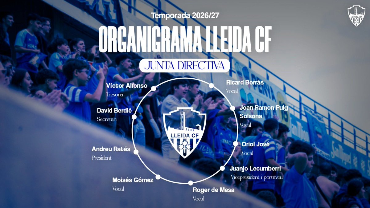 LleidaCF's tweet photo. El futur també es construeix preservant el passat.

Creem l’Àrea d’Història i Patrimoni, amb l’objectiu de recuperar, conservar i difondre el llegat del club.

Era una necessitat que feia temps que existia i hem preferit anunciar-la quan hem estat convençuts que podíem fer una bona feina.

Continuem treballant, dia a dia, per fer un club millor en tots els àmbits.

Us anirem compartint les iniciatives que impulsarem des d’aquesta nova àrea. 💙

#UnPasEndavant