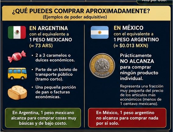 Xenakis__'s tweet photo. @nyk63185 @EsdeProfugos Jajaja. Yo sé que es tu país aún así de mierda aún así de pobre, aún así de miserable sé que lo vas a defender, pero no te engañes, son unos muertos de hambre, acá te doy el valor de tu moneda diciendo que es lo mismo  jajaja https://t.co/vEZ2JkZIx8