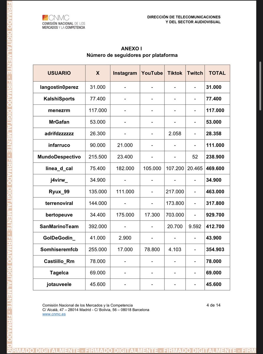 savicsmo's tweet photo. lista completa: https://t.co/6qJIDW8rfN
