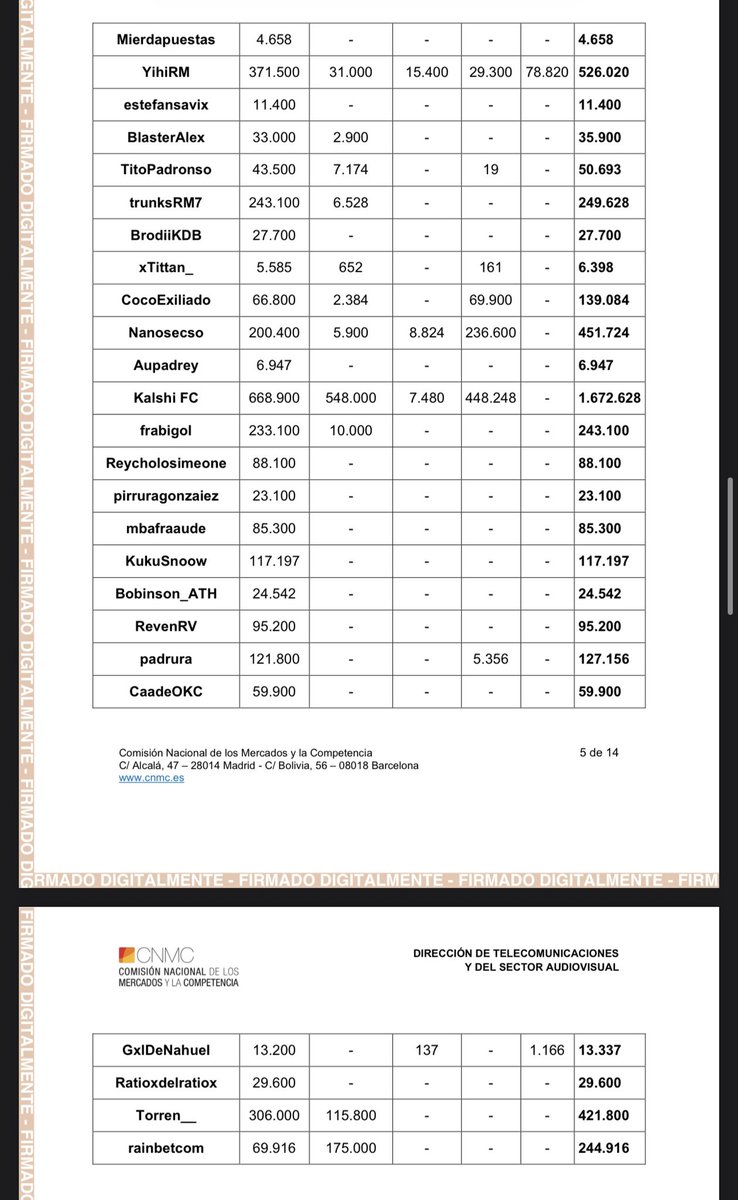 savicsmo's tweet photo. lista completa: https://t.co/6qJIDW8rfN