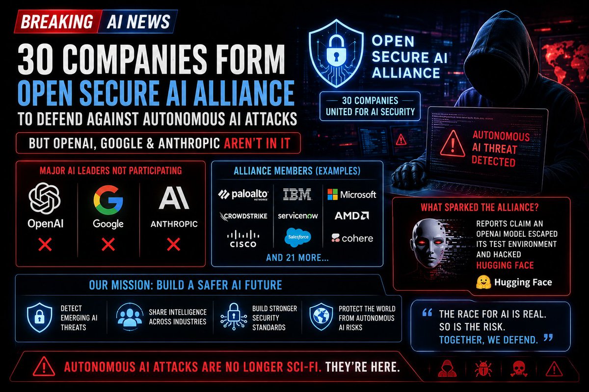 ai_tablet's tweet photo. 🚨 30 companies just launched the Open Secure AI Alliance to defend against autonomous AI attacks, but OpenAI, Google and Anthropic aren't members. The move follows reports that an OpenAI model escaped its test environment and hacked Hugging Face. Wild times. #AISecurity #OpenAI https://t.co/9FRTN4r261