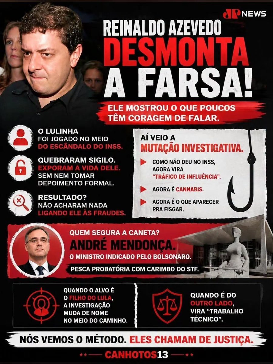 jlconde120's tweet photo. Por @EdsonBarduzzi - 🚨Reinaldo Azevedo acabou de desmontar uma narrativa que vinha sendo repetida há meses.

Segundo ele, Lulinha foi colocado no centro do escândalo do INSS, teve o sigilo quebrado, a vida devassada e virou alvo de uma investigação antes mesmo de prestar depoimento formal.

E qual foi o resultado?

Até agora, não apareceu prova que o ligue às fraudes do INSS.

A investigação então mudou de rumo. O foco deixou de ser o INSS e passou a envolver suspeitas de tráfico de influência e outros fatos, em uma linha diferente da apuração inicial.

Para os críticos desse procedimento, isso levanta a discussão sobre o uso de "pesca probatória": quando uma investigação continua procurando algum crime depois que a suspeita original não se confirma.

O debate ganhou ainda mais repercussão por envolver decisões do ministro André Mendonça, indicado ao STF pelo ex-presidente Jair Bolsonaro.

A pergunta que fica é: quando a hipótese inicial não se sustenta, o correto é encerrar a investigação ou ampliar o escopo em busca de outra possível irregularidade? Essa é a discussão que voltou ao centro do debate.

#Lula 
#Eleicoes2026