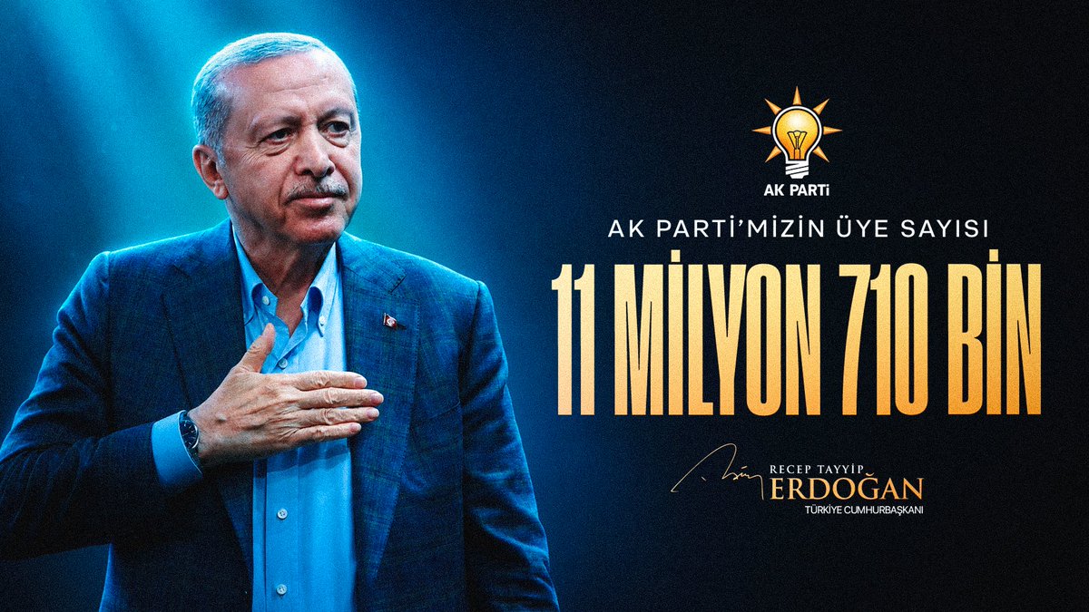 RTErdogan's tweet photo. AK Parti olarak üye sayısında Türkiye’nin açık ara birinci partisiyiz.

Geçen ay açıklanan verilere göre üye sayımız 11 milyon 710 bine ulaştı.

Yeni üyelerin partimize kazandırılmasında emeği geçen tüm teşkilat mensuplarımızı canıgönülden tebrik ediyorum. https://t.co/MIahuU5VGP