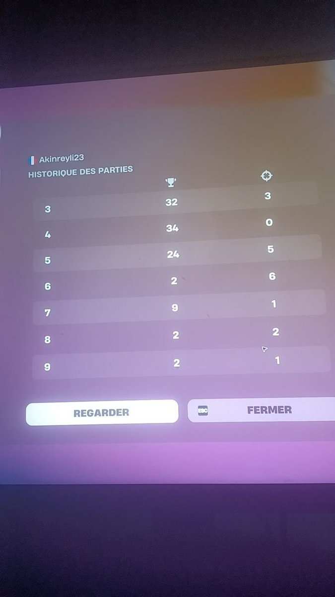 AkiinnFN's tweet photo. 3 point de la qual en ayant mangée pendant la cup et troll les 40 première minute gg 😭😭 https://t.co/n6UAQTrzUz