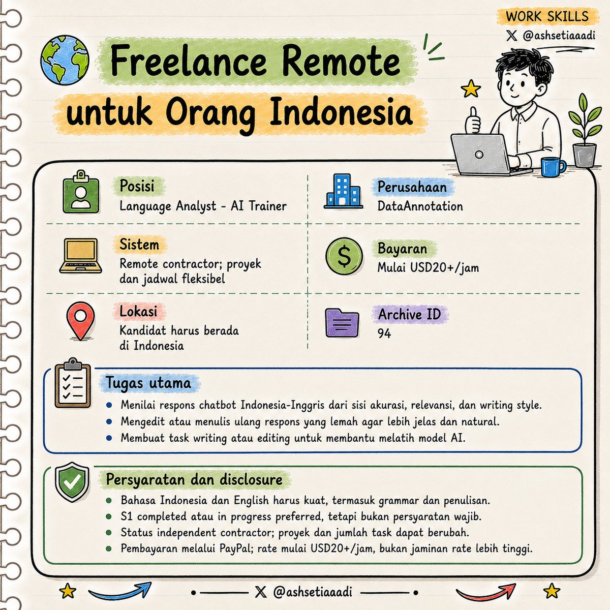 ashsetiaaadi's tweet photo. ✍️ Freelance Remote untuk Orang Indonesia
 
DataAnnotation buka Language Analyst–AI Trainer untuk menilai output chatbot Indonesia–Inggris. Bayaran mulai USD20+/jam, jadwal fleksibel, gelar S1 preferred. Tertarik? Aku DM detailnya. 
#RemoteJobs https://t.co/v6IrlIGYmO