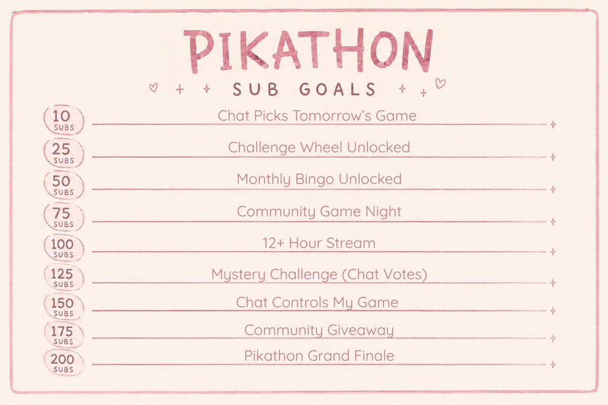pikacourt's tweet photo. PIKATHON STARTING NOW!🌸 Daily streams for the next 3 months!⚡

twitchtv/pikacourt https://t.co/xEnMvFDZ6m