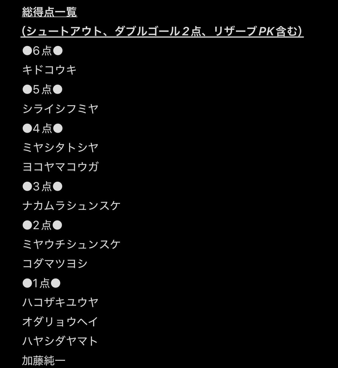 hataraku_maeba's tweet photo. MURASH FC 
キングスリーグイタリア大会
エキシジビョンマッチ3試合
＋緊急追加マッチの計4試合、全試合終了！！！

得点順と総得点の最終一覧はこちら！！！

#MURASHFC #ムラッシュFC #kingsleague
#加藤純一 https://t.co/mw1FmuYkZt