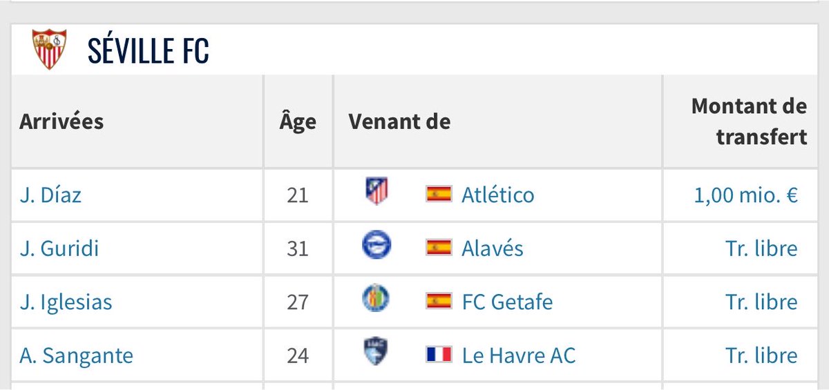 BilelAffelay's tweet photo. la gueule des transferts de Liga hors top 3 cette année 🤣

encore une année où personne se renforce et où la plupart s’affaiblissent https://t.co/1RygwF3xIz