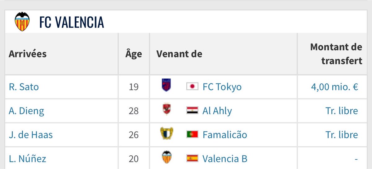 BilelAffelay's tweet photo. la gueule des transferts de Liga hors top 3 cette année 🤣

encore une année où personne se renforce et où la plupart s’affaiblissent https://t.co/1RygwF3xIz