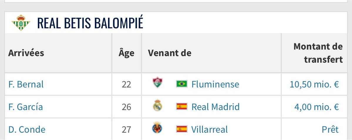 BilelAffelay's tweet photo. la gueule des transferts de Liga hors top 3 cette année 🤣

encore une année où personne se renforce et où la plupart s’affaiblissent https://t.co/1RygwF3xIz
