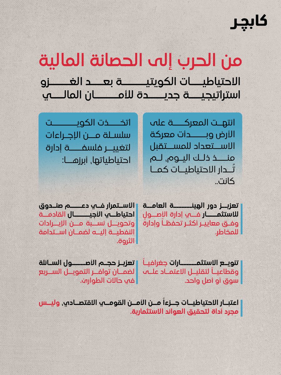 bycapture's tweet photo. من الحرب.. إلى الحصانة المالية..
كيف غير الغزو العراقي وجه الكويت الاقتصادي https://t.co/hiNX0omTG6