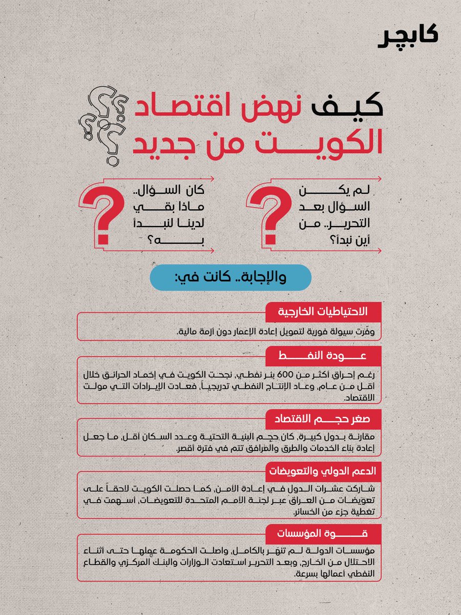 bycapture's tweet photo. من الحرب.. إلى الحصانة المالية..
كيف غير الغزو العراقي وجه الكويت الاقتصادي https://t.co/hiNX0omTG6