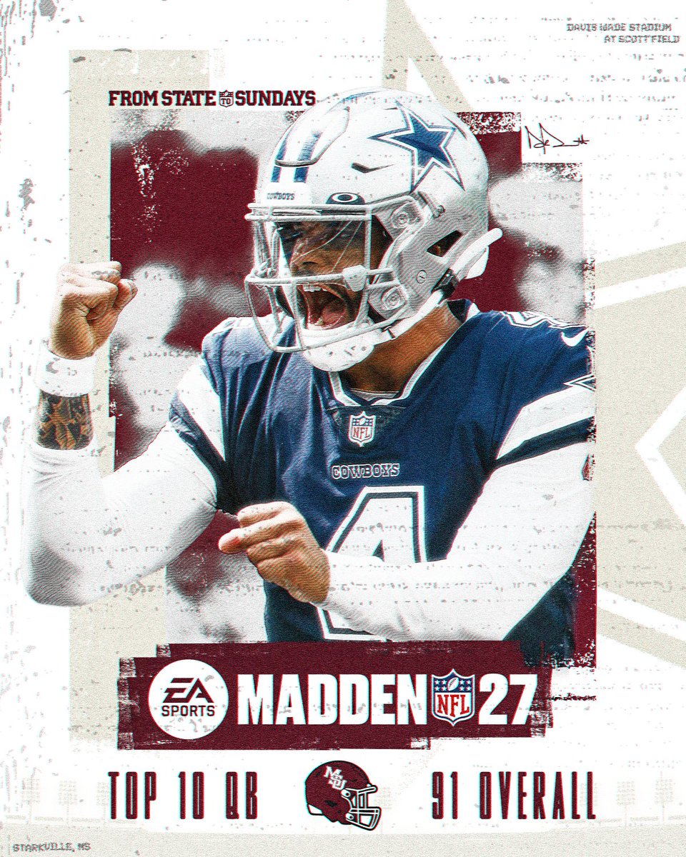 HailStateFB's tweet photo. The Top Dawg in Dallas is officially in the Top 10 on @EAMaddenNFL! 🎮

#STATEToSundays || @dak https://t.co/lkZF2hih9h