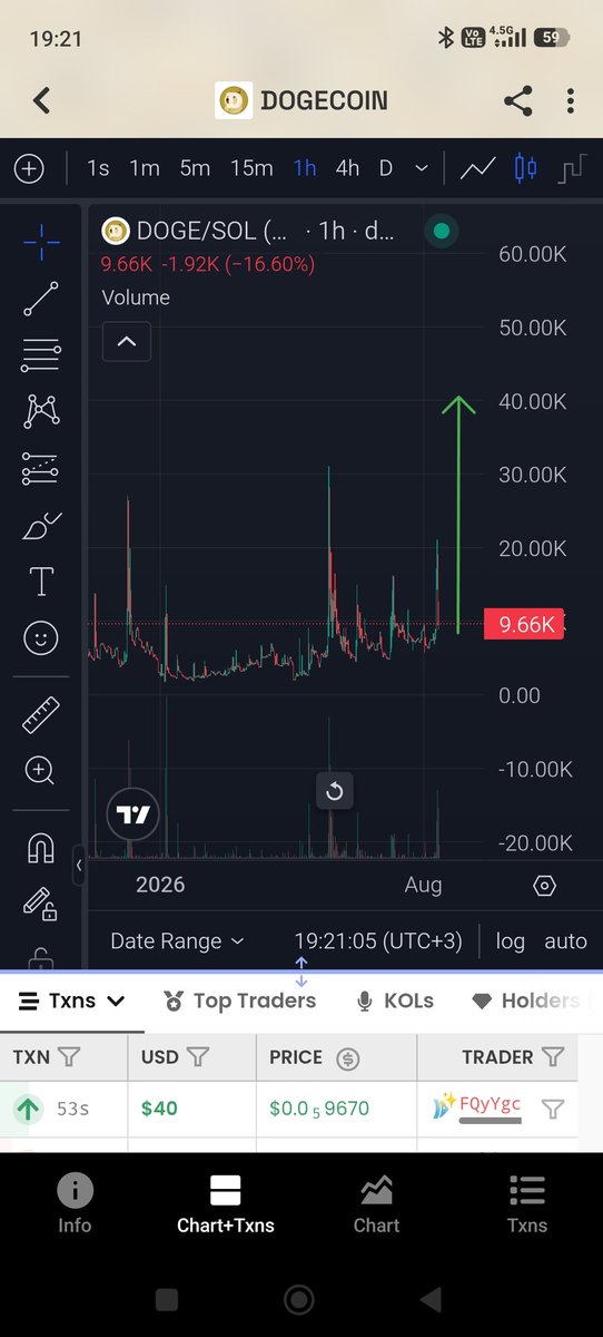 C_WolfHost's tweet photo. Og #dogecoin 

It rose and fell halfway through my drawing, let's say reset

my opinion is that there is a potential of 300 500 k at og dogecoin 

prdf6B2tc5k5aAF8Hj24ccJpxqW1AnkaZrBBjsfVB86 https://t.co/oVwkdrwjYH