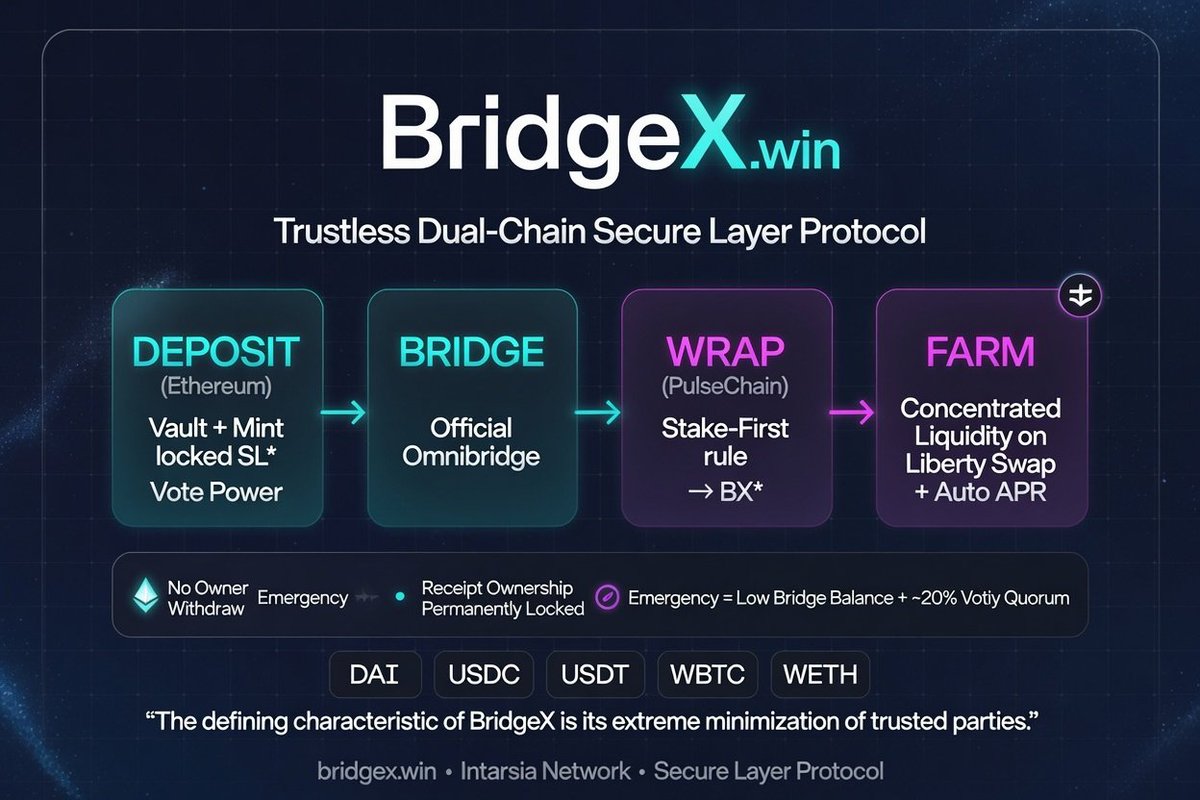 C•R BridgeX.win tweet media